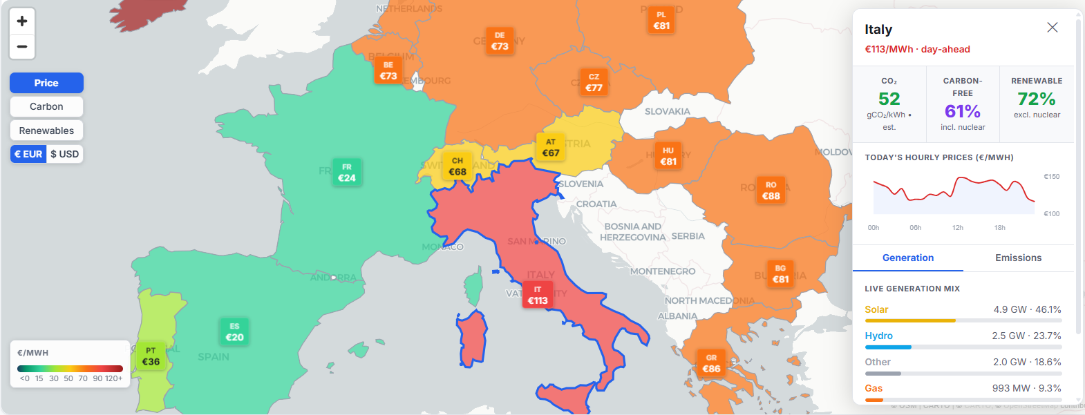 Electricity Markets and TSO-DSO Coordination