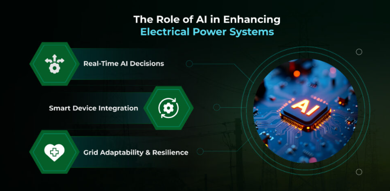 Artificial intelligence in electricity distribution networks